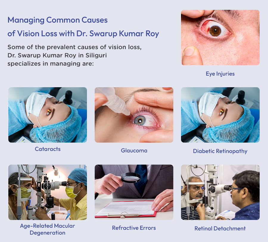 Managing Common Causes of Vision Loss with Dr. Swarup Kumar Roy